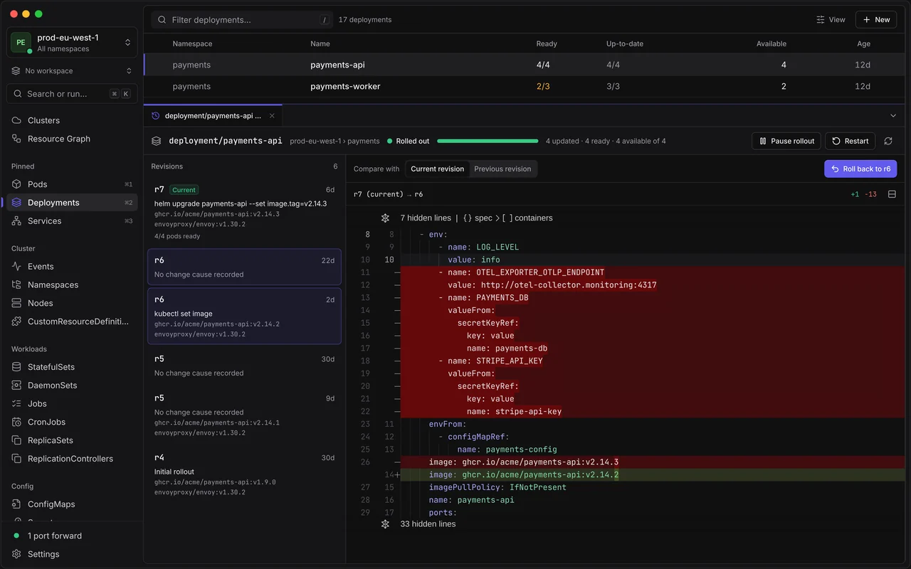 Rollout history for the payments-api Deployment: revisions with their change causes, and a diff between the current revision and r6 with a “Roll back to r6” button